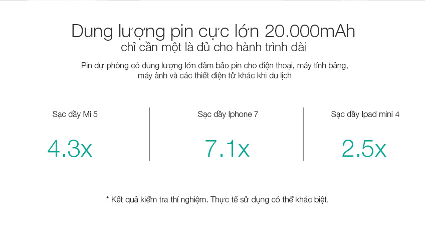 Pin Sạc Dự Phòng Xiaomi Mi 2C 20.000 mAh 2 Cổng USB - Hàng Chính Hãng - 1