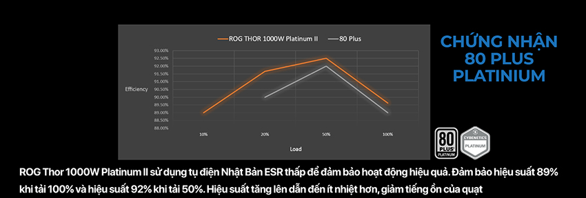 Nguồn Máy ROG Thor 1000W Platinum II fan curve longbinh.com.vn.jpg