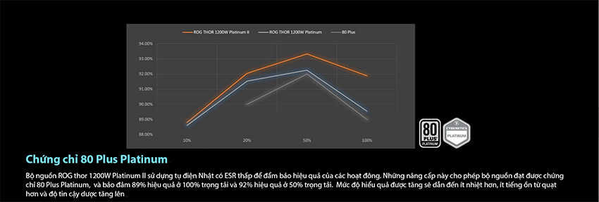 Nguồn Máy ROG Thor 1200W Platinum II certification longbinh.com.vn