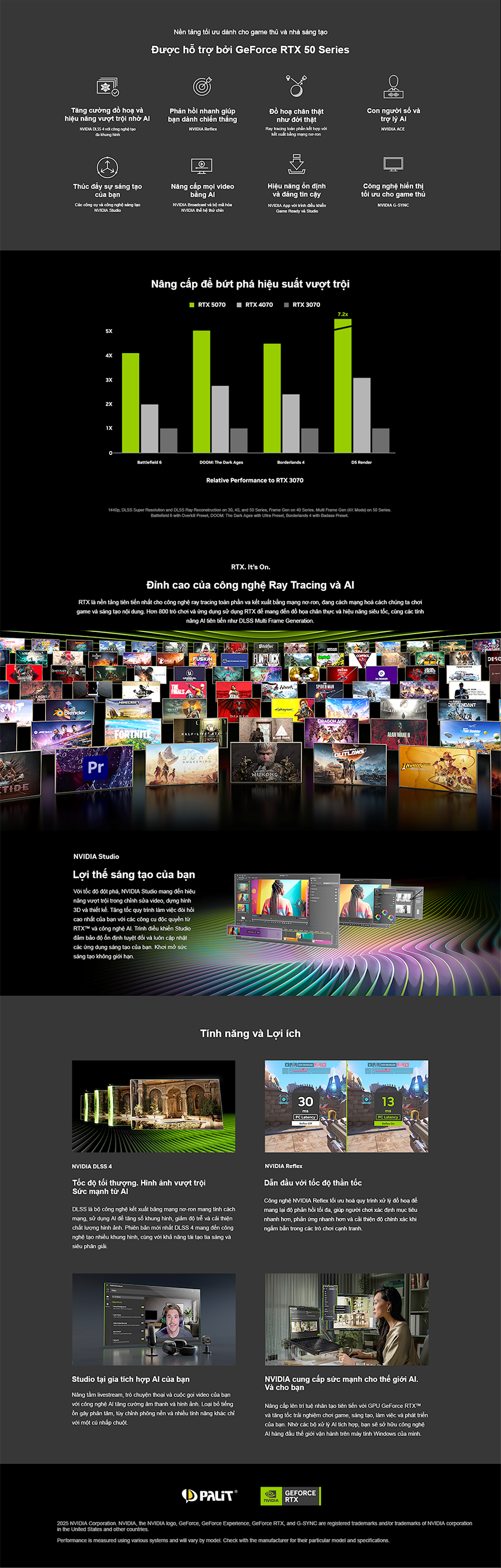 Card đồ họa PALIT GeForce RTX 50 Series