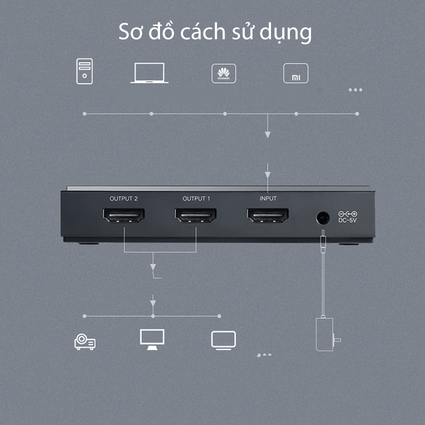 3._Bộ_chia_HDMI_1_ra_2_cổng_UGREEN__50707__-_longbinh.com.vn