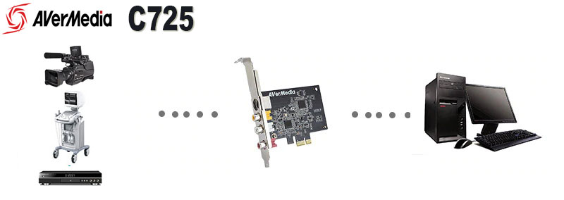 Card_AVerMedia_EZMaker_SDK_Express_C725B_Dùng_capture_hình_từ_các_máy_nội_soi,_siêu_âm_-_longbinh.com.vn6