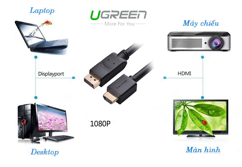 Cáp_Displayport_to_HDMI_Ugreen_10239_1.5_Mét_chính_hãng_-_longbinh.com.vn3
