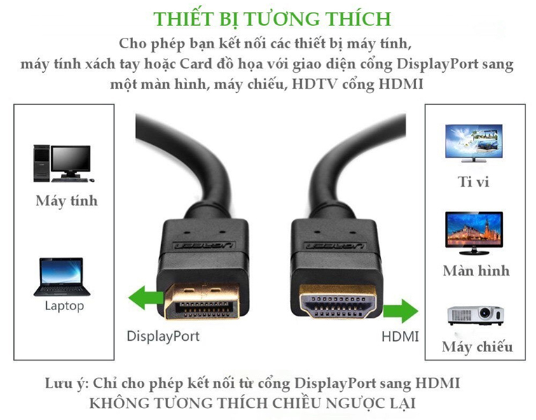 Cáp_Displayport_to_HDMI_Ugreen_10239_1.5_Mét_chính_hãng_-_longbinh.com.vn6_5yt9-ot
