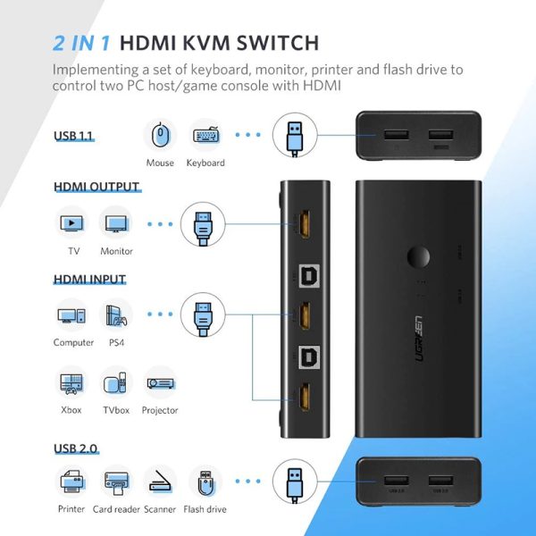 KVM_Switch_2_Cổng_HDMI_4k_và_4_cổng_USB_Ugreen_50744_Hỗ_trợ_4K30Hz_-_longbinh.com.vn__2_