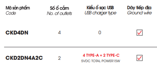1.._Ổ_CẮM_DU_LỊCH_LiOA__TOTAL_15A_250VAC_3300W__-_longbinh.com.vn