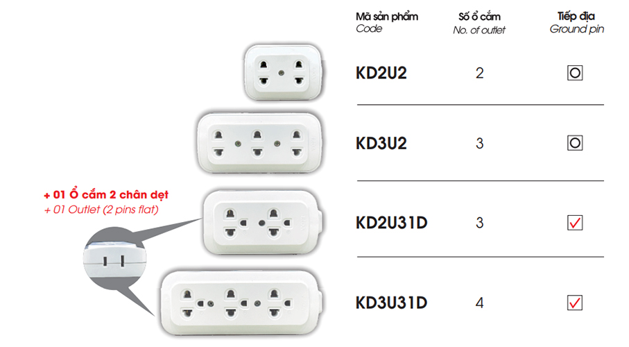 11._Ổ_CẮM_LẮP_NỔI_LiOA_THẾ_HỆ_MỚI_-_TOTAL_10A_250VAC_MAX_2200W_-_longbinh.com.vn
